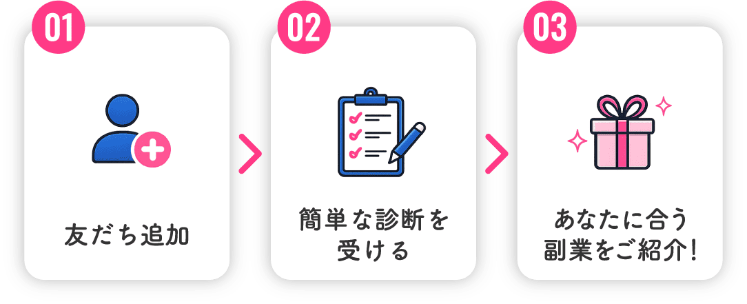 ステップ